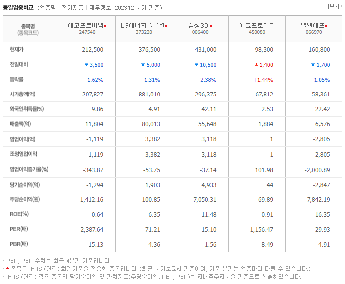 에코프로비엠_동종업비교자료