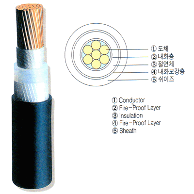 내열전선(FR-3),내화전선(FR-8)의 종류 / 특징 내열전선(Fr-3),내화전선(Fr-8)의 종류 / 특징