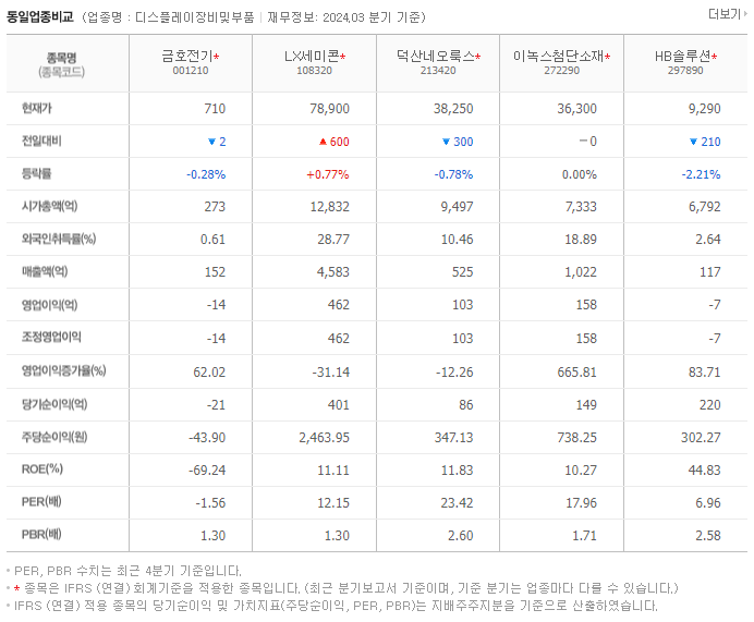 금호전기_동종업비교자료