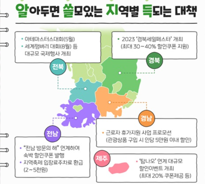 전북 경북 전남 경남지역