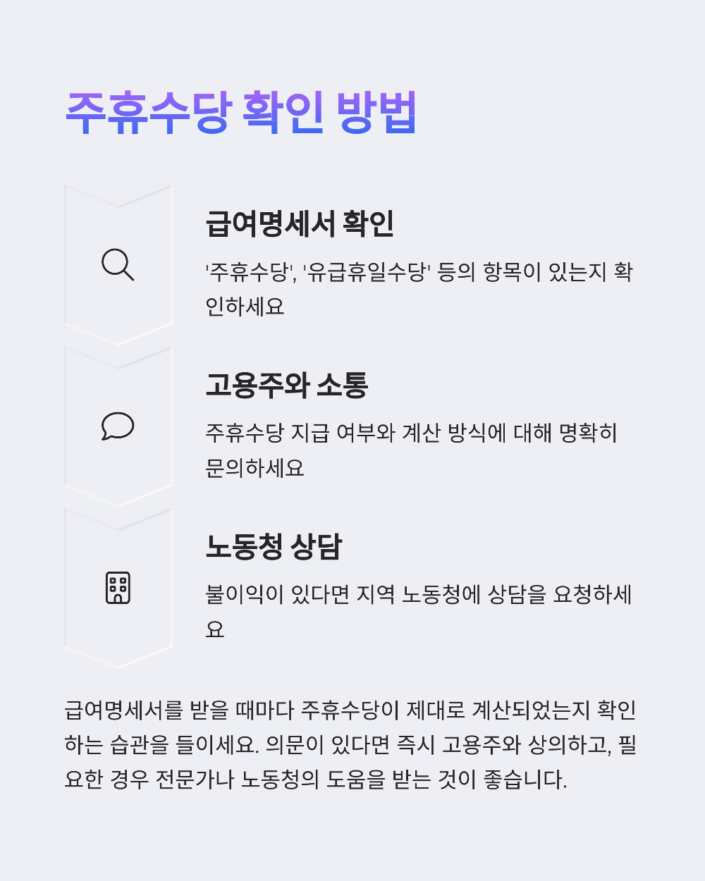 아르바이트 주휴수당 계산법&amp;#44; 주 15시간 넘으면 무조건 받을 수 있을까?