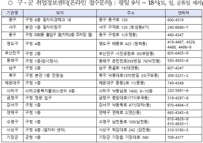 무급휴가 정부지원금 저소득근로자 재난지원금