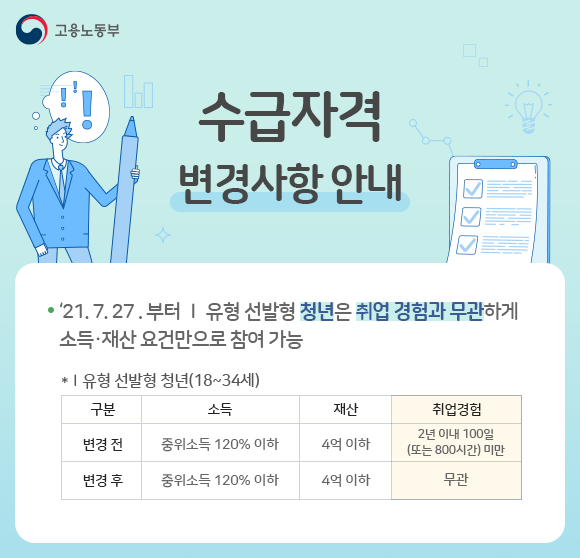 국민취업지원제도1유형신청후기