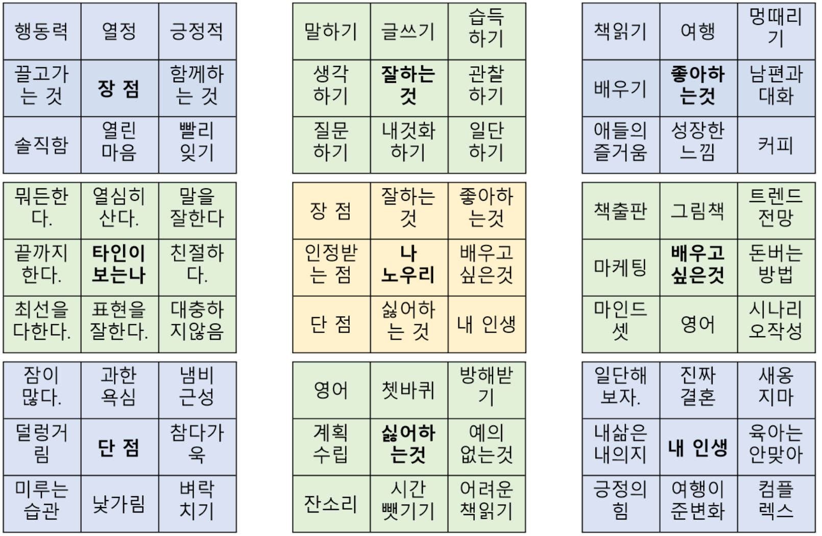 2025 만다라트 목표 서식