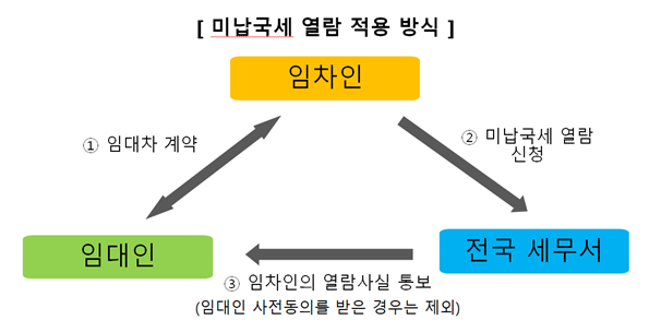 세무법인예담 이미지