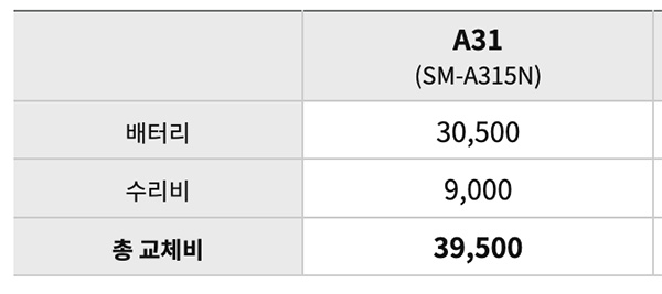 삼성 갤럭시 A31 액정교체, 배터리, 메인보드, 카메라 수리 비용 삼성 갤럭시 A31 액정교체, 배터리, 메인보드, 카메라 수리 비용