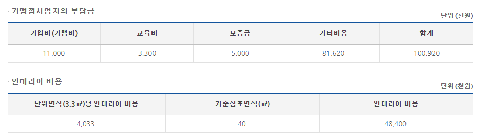 미분당 창업 비용. 정보공개서 캡처