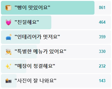 크레미엘-후기