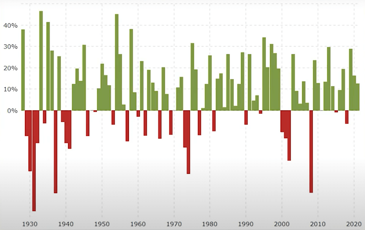 S&amp;P500-수익률