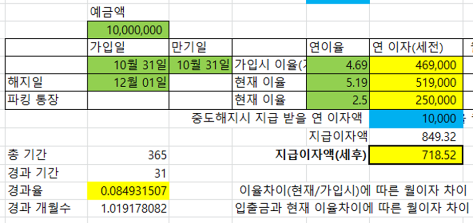 중도에 해지하게 되었을 때 받게 되는 이자 계산 내역