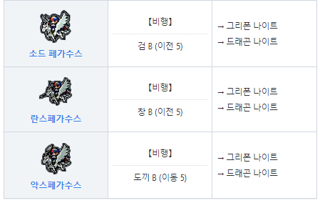 파이어 엠블렘 인게이지 직업
