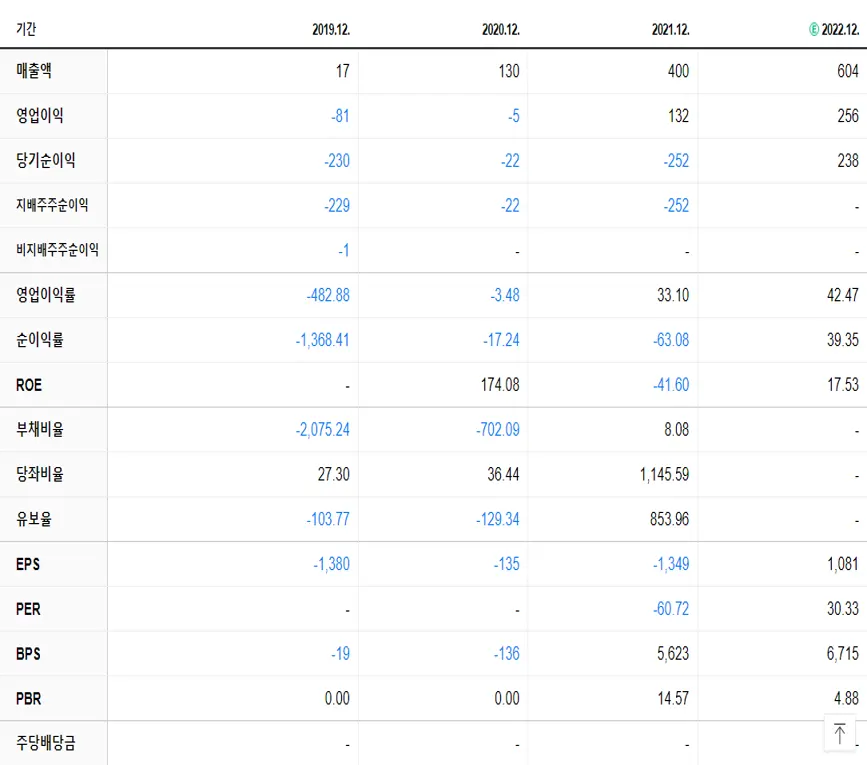 디어유 재무제표