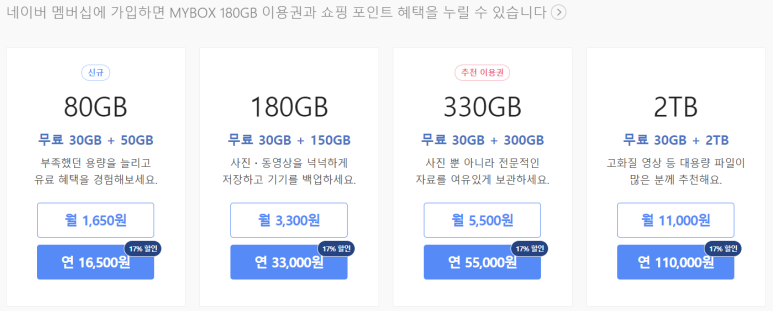 네이버 My Box, 마이크로소프트 원드라이브, 애플 아이클라우드) 클라우드 서비스 가격/요금제 비교해보자 (구글 드라이브, 2