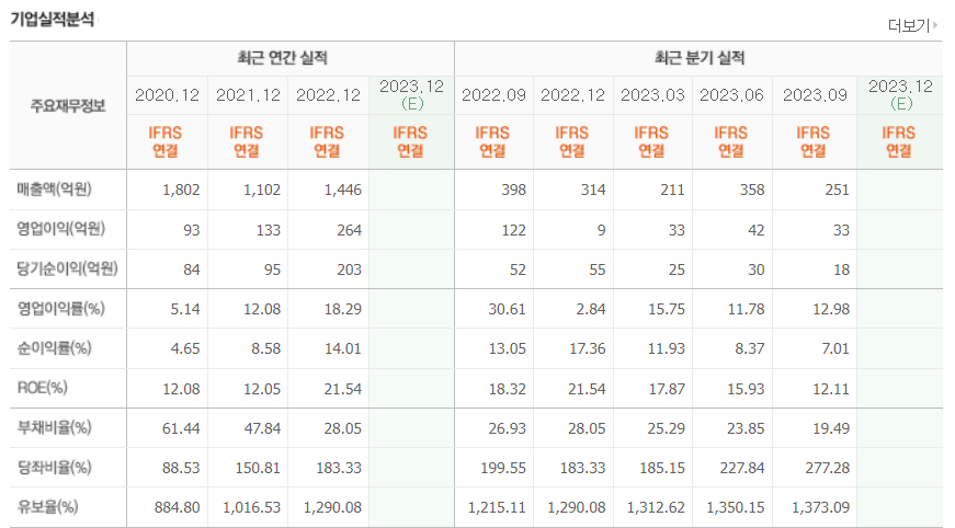 로체시스템즈(주)() 이미지