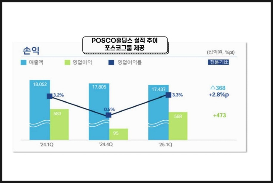 비엠 이미지