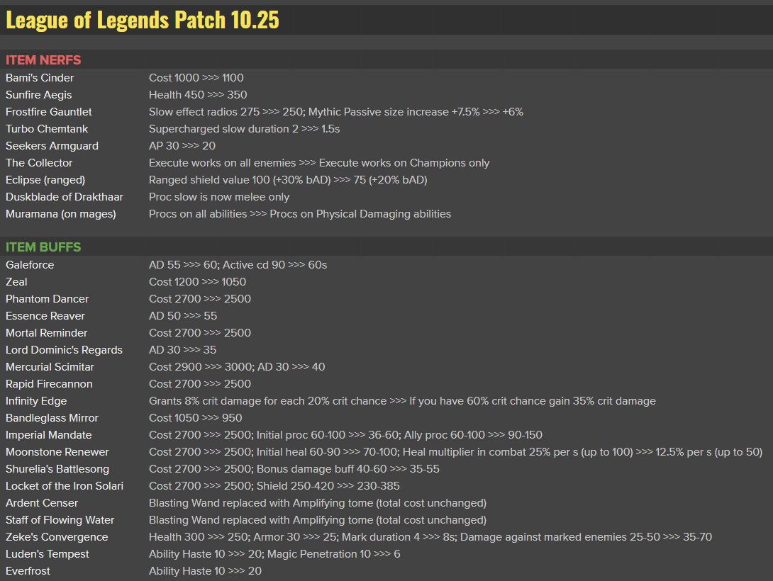  롤 PBE 10.25 패치 밸런스 변경 예정 내용 공개