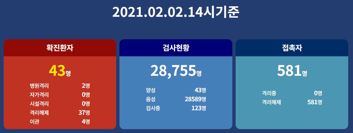  목포시 43번 코로나19 확진자 발생 동선은?
