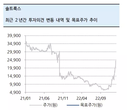 챗-GPT-관련주-솔트룩스-목표주가