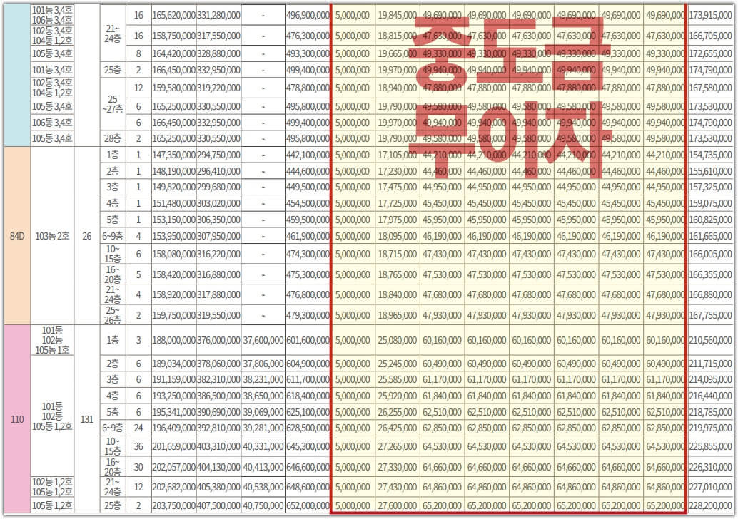 김해 삼계 푸르지오 센트럴파크 분양 공급금액 및 계약금 중도금, 잔금 납입일정