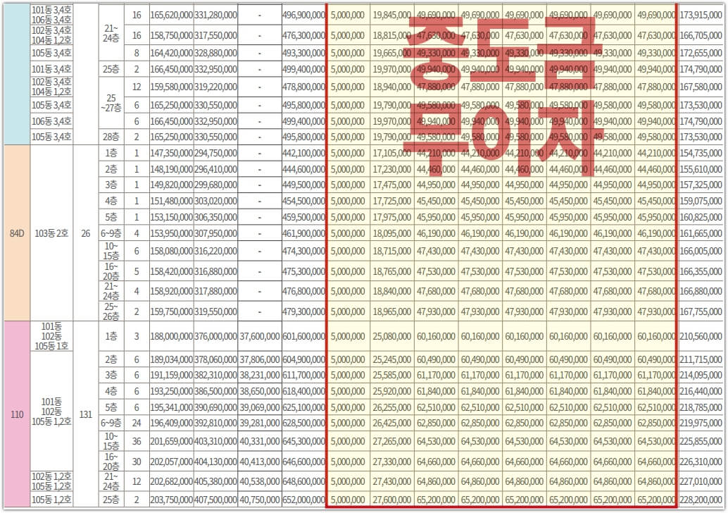 김해 삼계 푸르지오 센트럴파크 분양 공급금액 및 계약금 중도금&#44; 잔금 납입일정