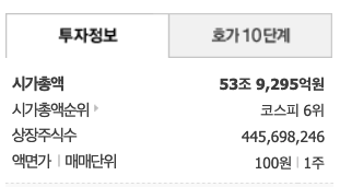 초간단 알아보기 네이버 주식시세 4