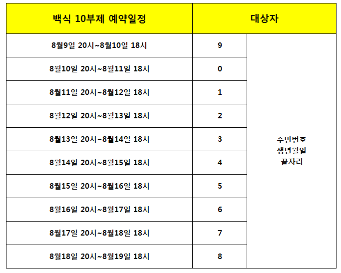  백신 10부제   총정리