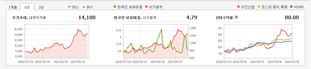 목재-관련주