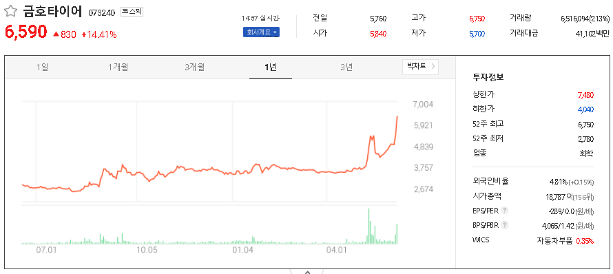  타이어 관련주 테마주 대장주 TOP10