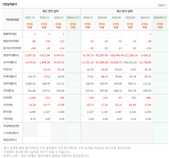 신테카바이오_실적