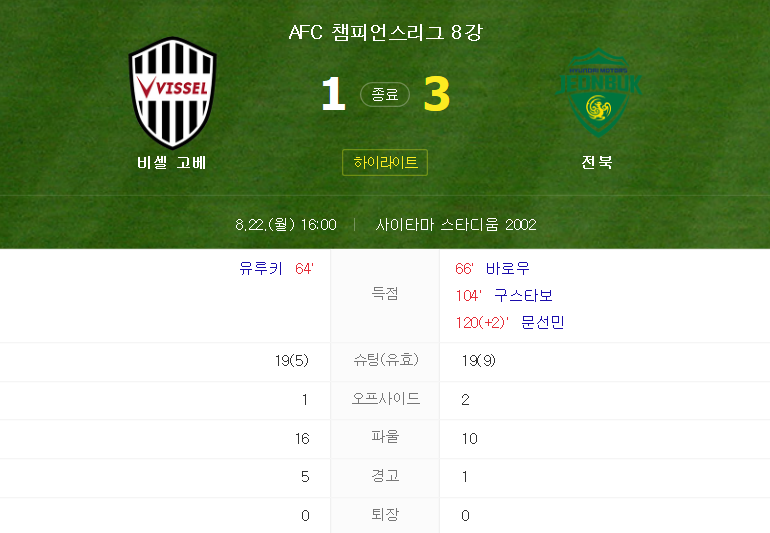  비셀 고베 VS 전북 (2022 AFC 챔피언스리그 8강전 경기 하이라이트)