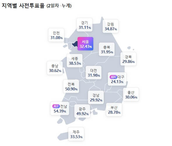 21대 대통령선거 지역별, 성별,연령별 사전투표율