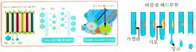캐논프린터 Bubble jet 방식