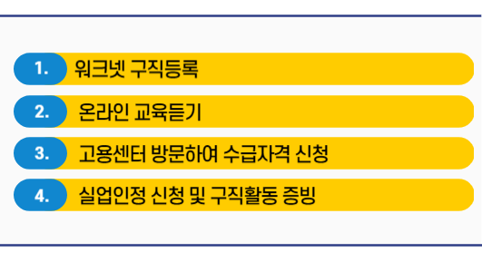 실업급여 신청방법 금액 바로가기