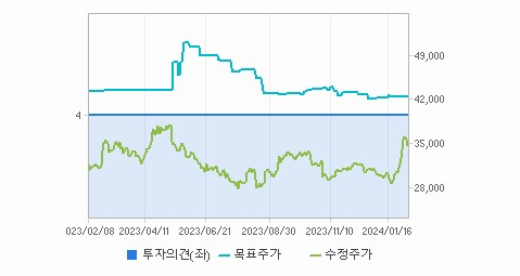 현대해상 주가