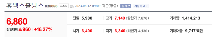 전기차 관련주, 전기차 충전 관련주,  2023년 4월 12일 (수) 오전장 특징주