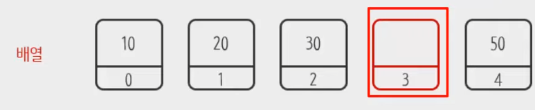 java-array