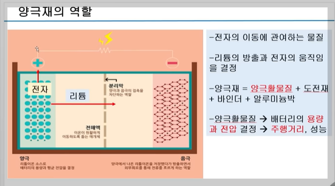 양극재의 역할