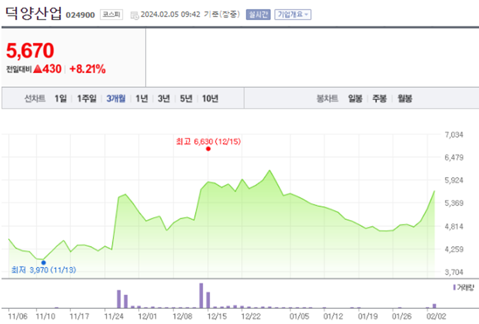 덕양산업