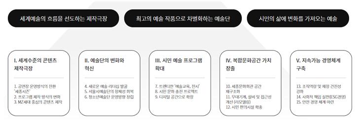 세종문화회관 면접아카데미 3