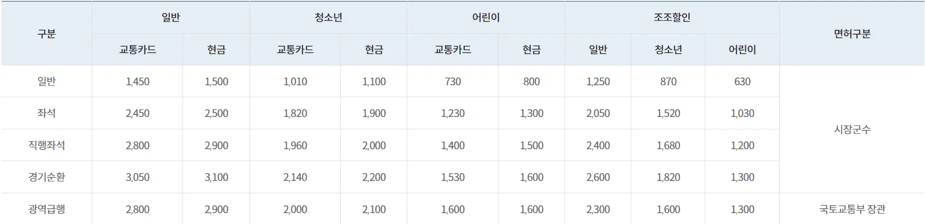 2024-광역버스-이용-요금-안내표