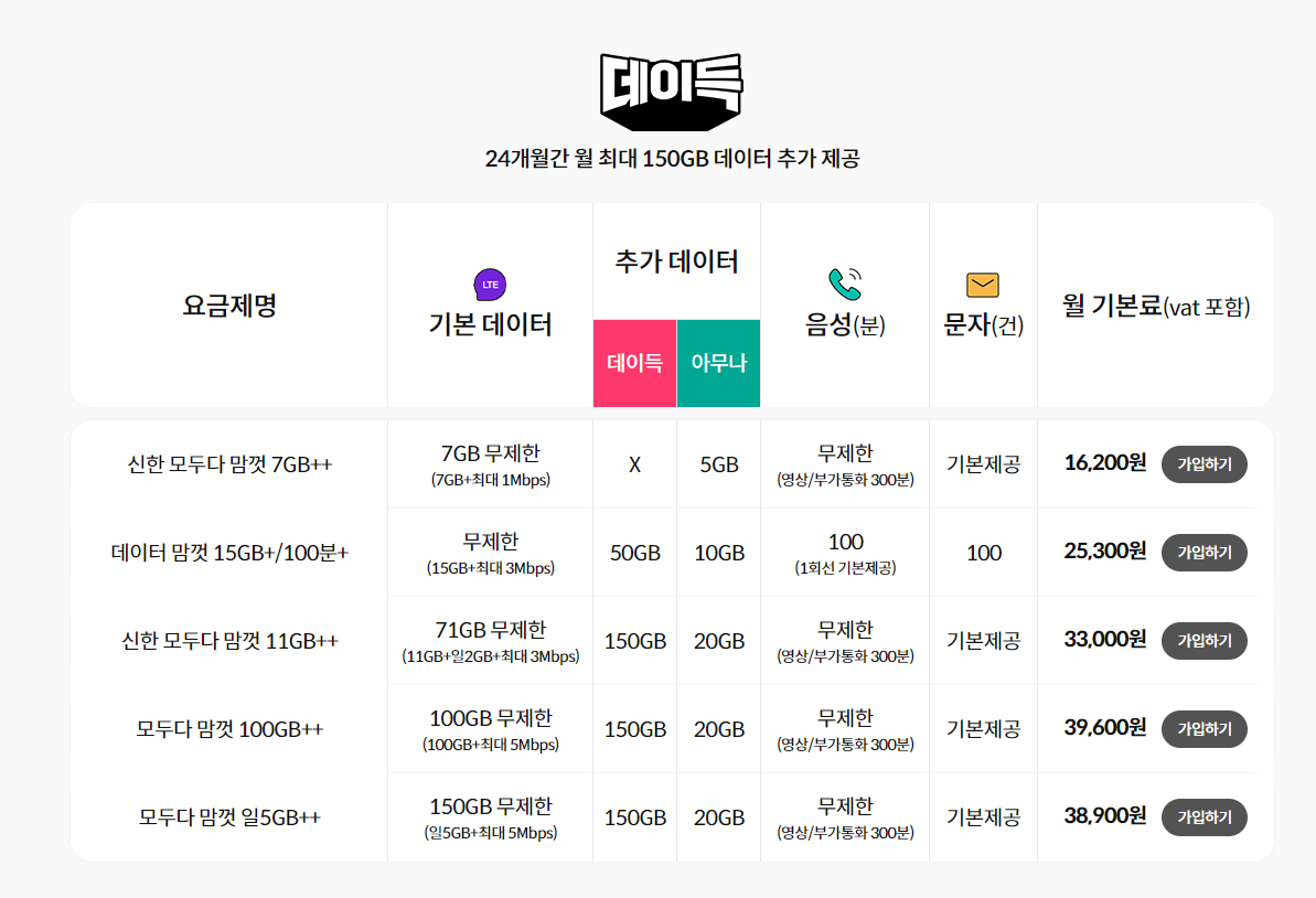 알뜰폰 요금제