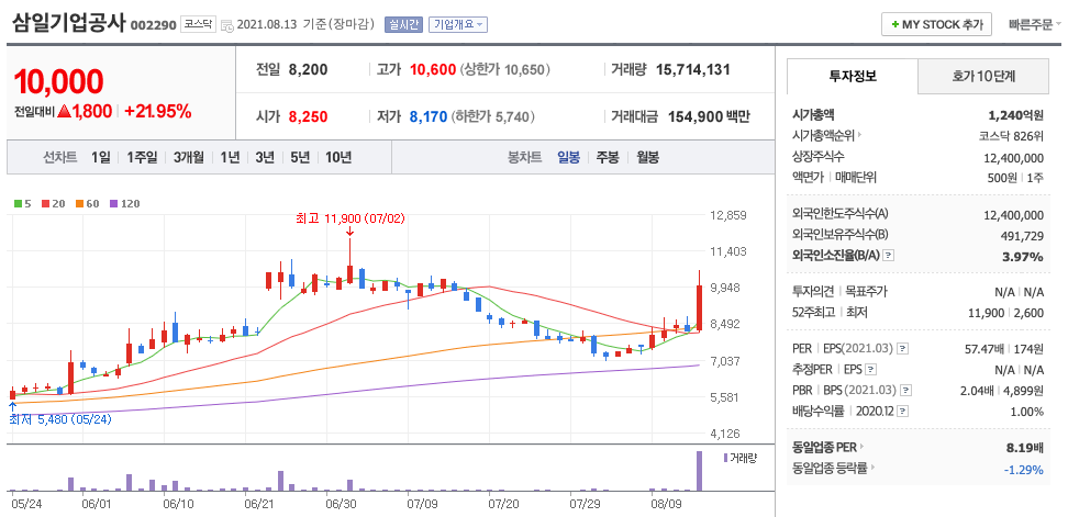  유승민 관련주 (서한, 대륙제관, 삼일기업공사, SDN 외)