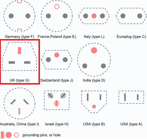 나라별 콘센트 사진