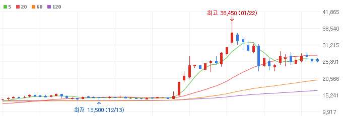 AI-대장주-한글과컴퓨터-주가