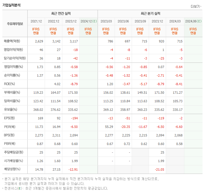 한솔PNS_실적