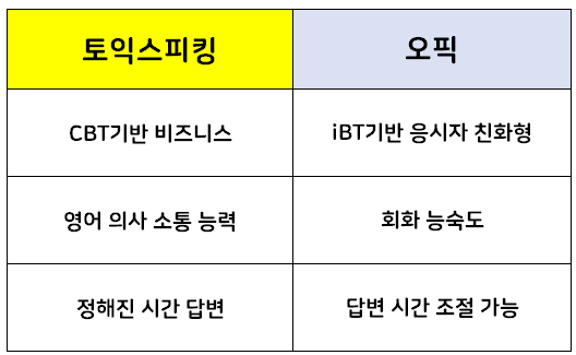 토스 오픽 차이점