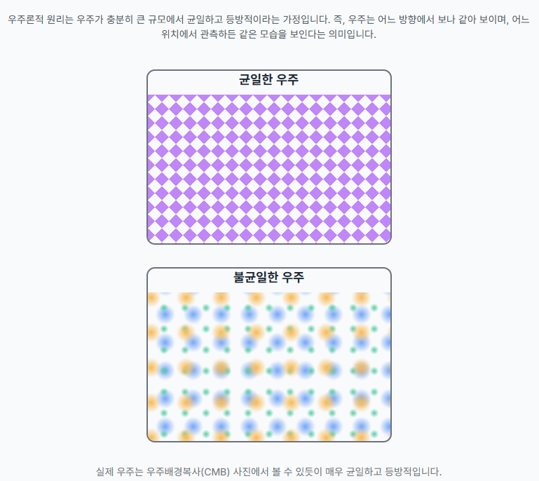 팽창하는 우주