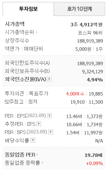 기업정보