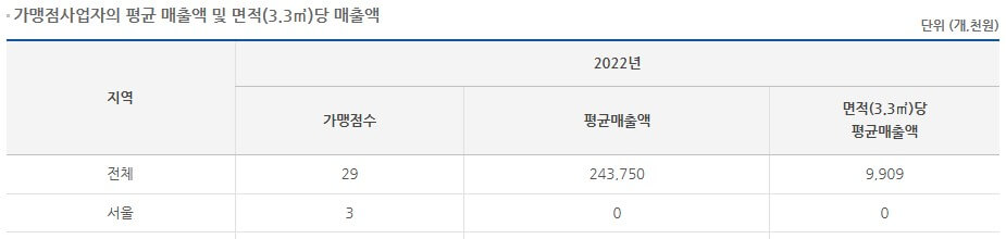 한신우동3