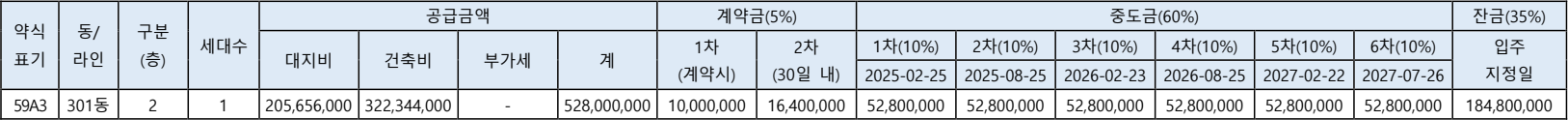 래미안-센트리폴-공급금액1